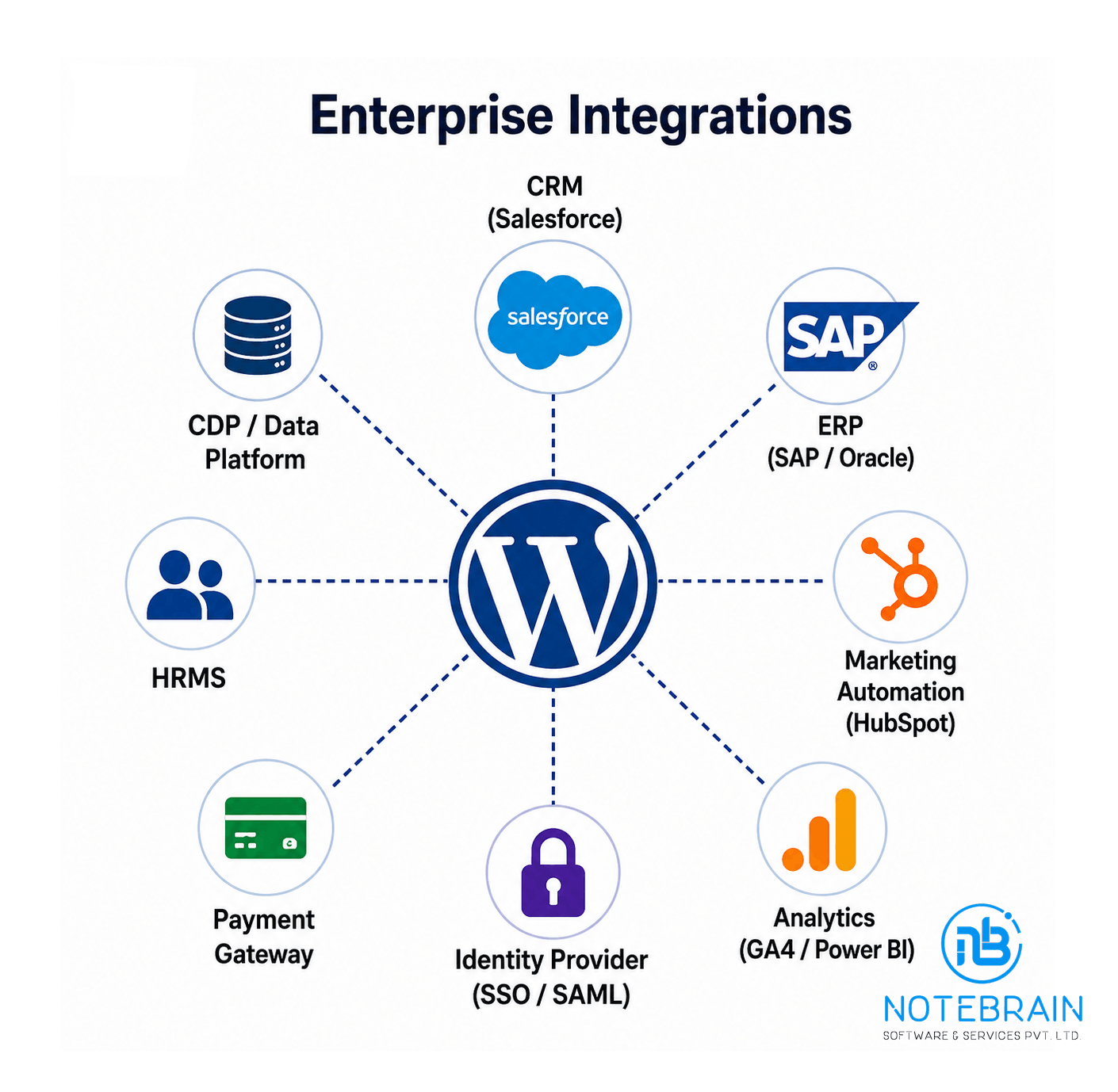 enterprise integration