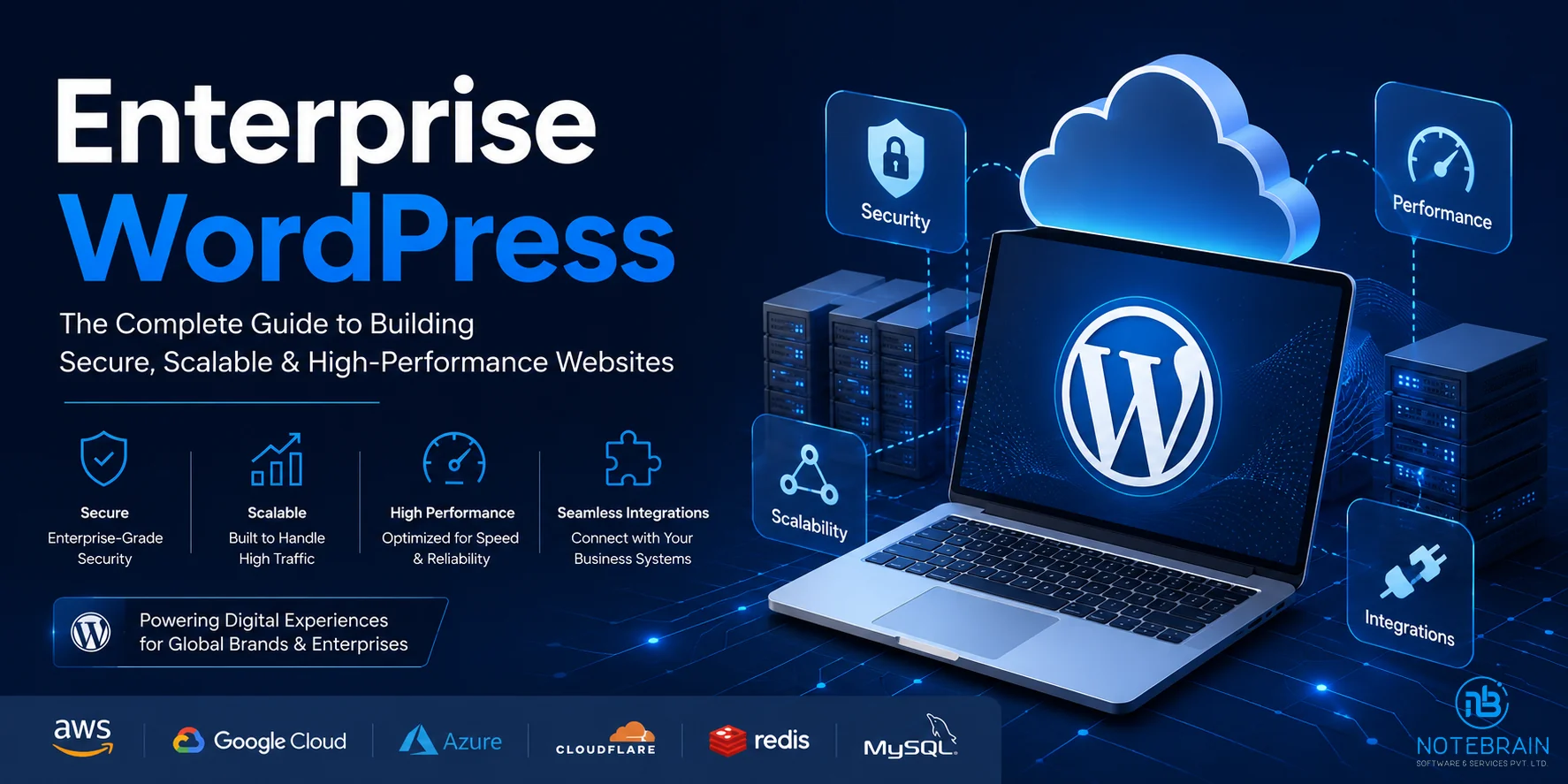 The Complete Guide to Building Secure, Scalable & High-Performance Websites