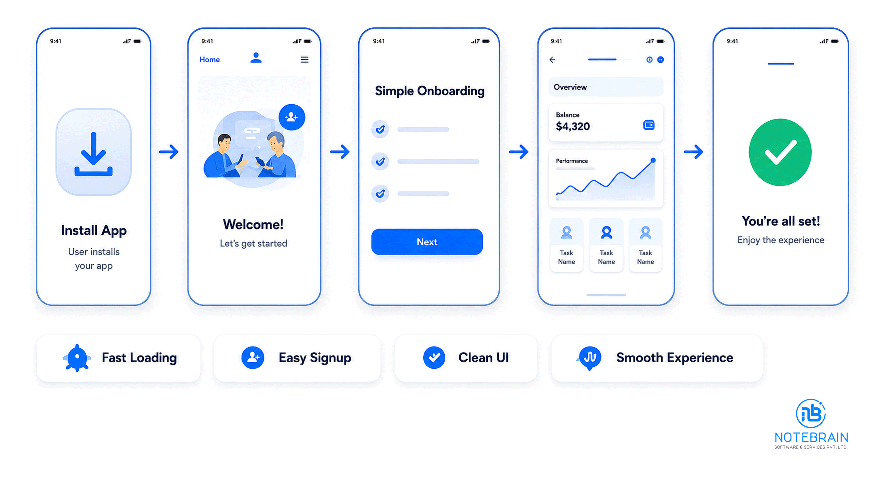 Personalized Mobile App Experience