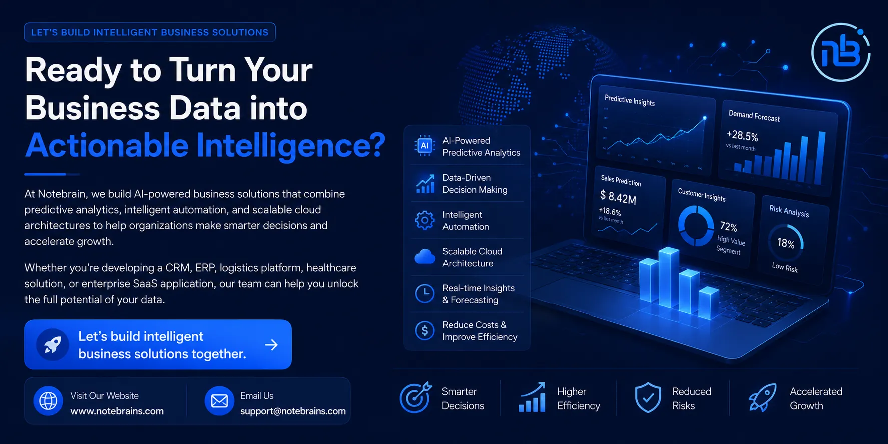 Why Businesses Need Predictive Analytics