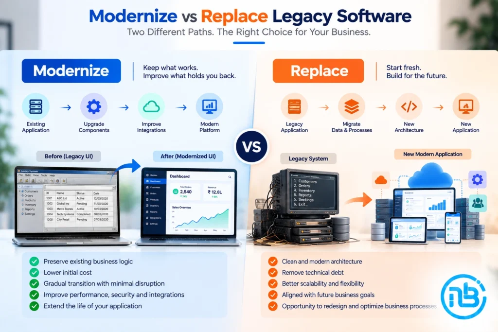 Comparison illustration showing the difference between modernizing and replacing legacy software.