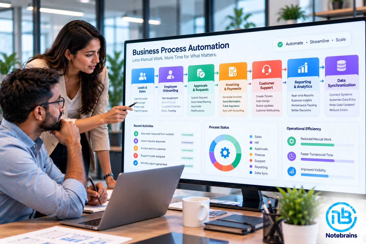 SME business owner reviewing automated business processes through a digital software dashboard.